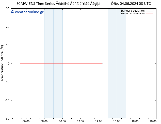 Temp. 850 hPa ECMWFTS  11.06.2024 08 UTC