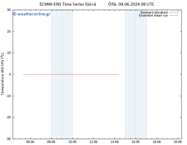 Temp. 850 hPa ECMWFTS  12.06.2024 08 UTC