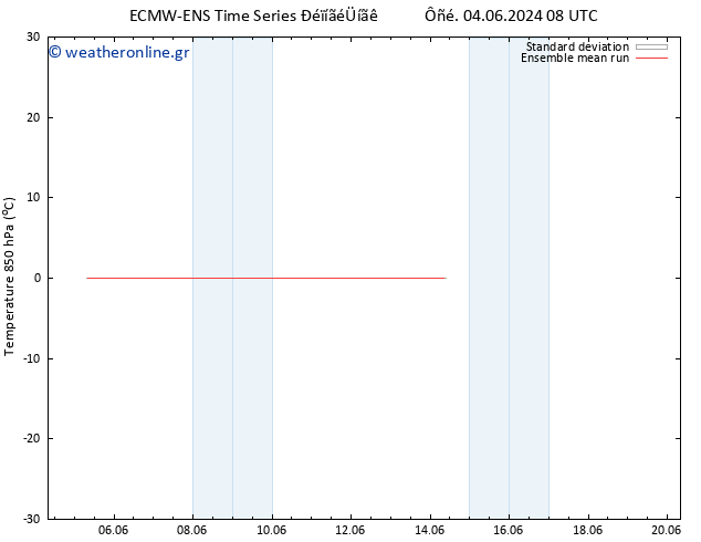 Temp. 850 hPa ECMWFTS  06.06.2024 08 UTC