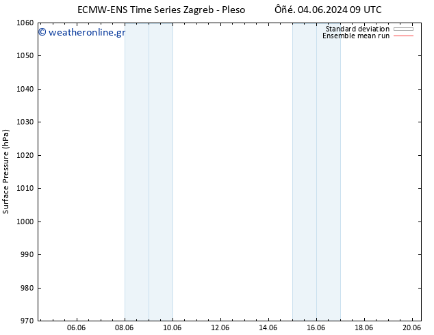      ECMWFTS  05.06.2024 09 UTC