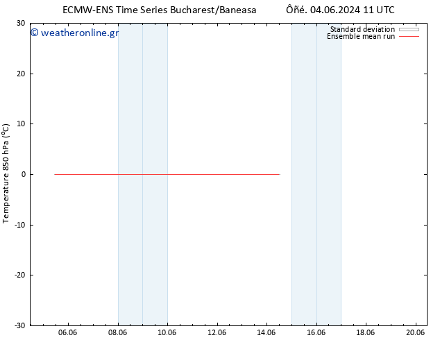 Temp. 850 hPa ECMWFTS  13.06.2024 11 UTC