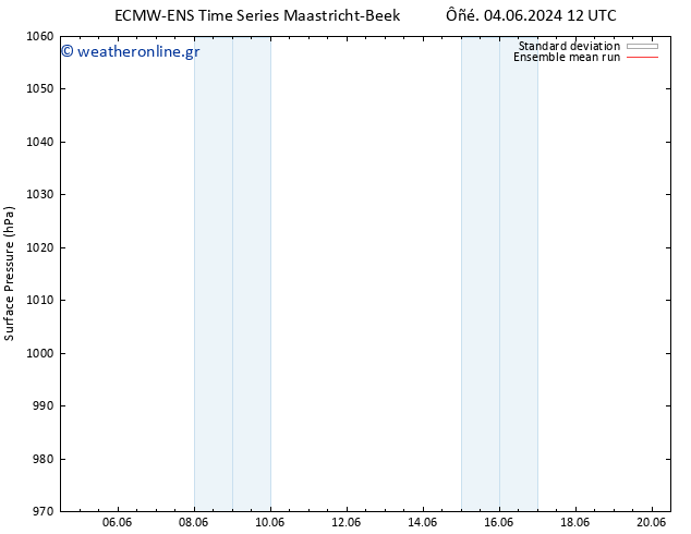      ECMWFTS  05.06.2024 12 UTC