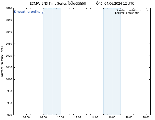      ECMWFTS  05.06.2024 12 UTC