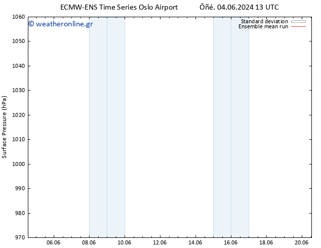      ECMWFTS  05.06.2024 13 UTC