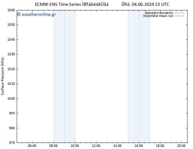      ECMWFTS  09.06.2024 13 UTC