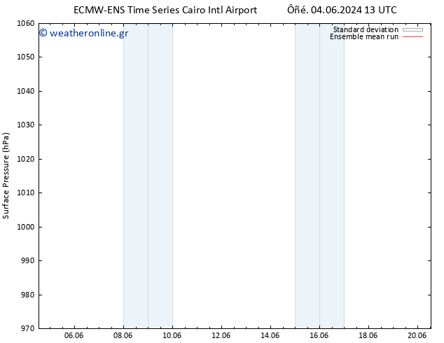      ECMWFTS  09.06.2024 13 UTC