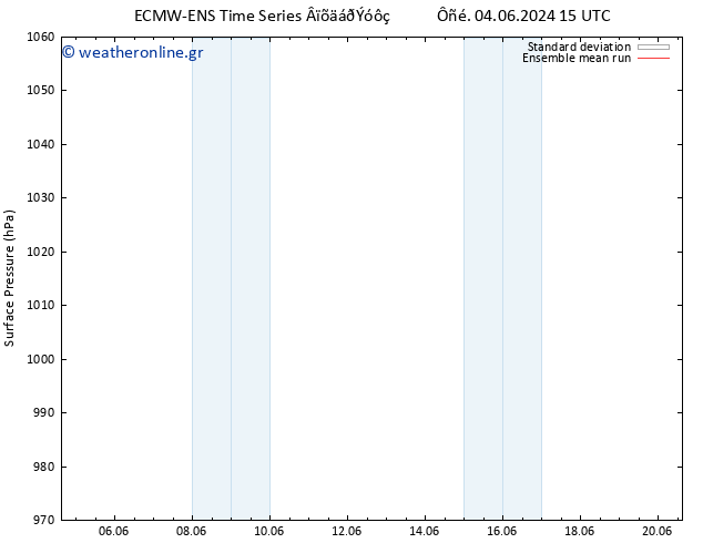      ECMWFTS  08.06.2024 15 UTC