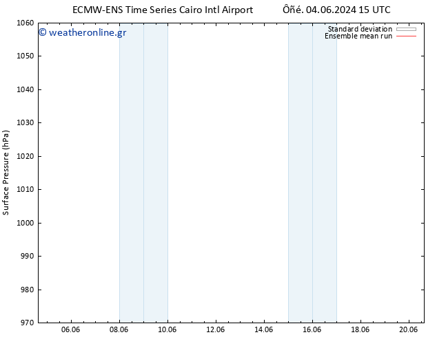      ECMWFTS  14.06.2024 15 UTC