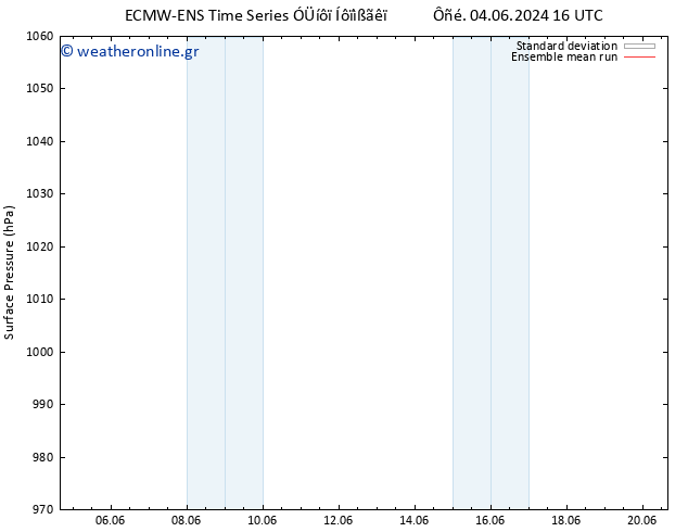      ECMWFTS  06.06.2024 16 UTC