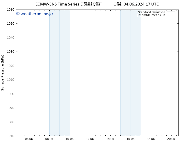      ECMWFTS  06.06.2024 17 UTC