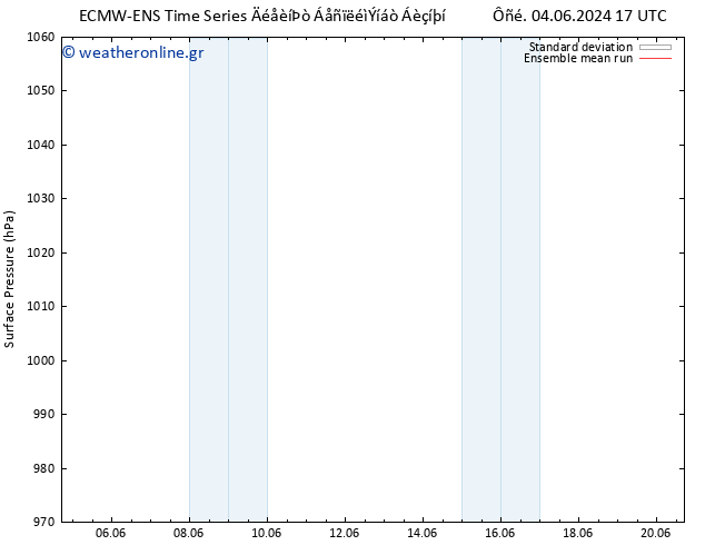      ECMWFTS  08.06.2024 17 UTC