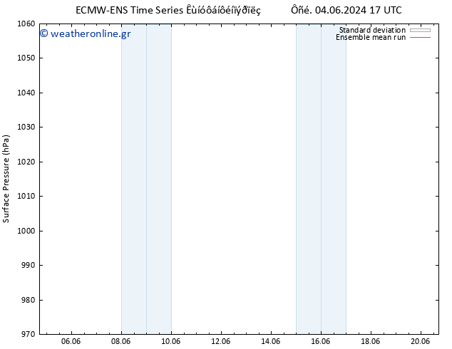      ECMWFTS  14.06.2024 17 UTC