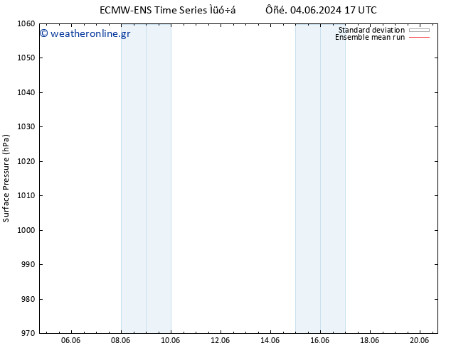      ECMWFTS  05.06.2024 17 UTC