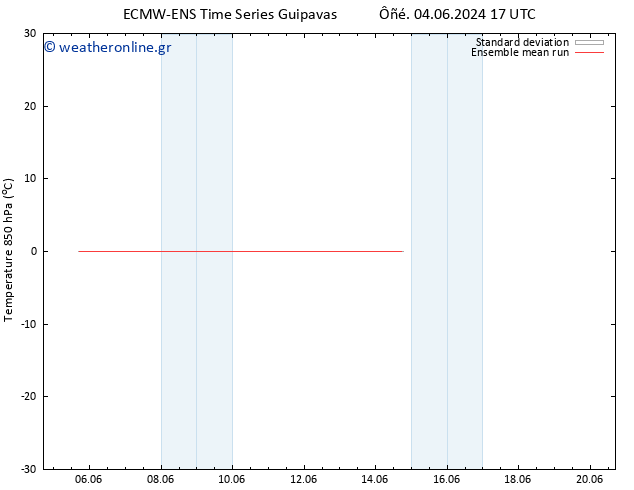Temp. 850 hPa ECMWFTS  14.06.2024 17 UTC
