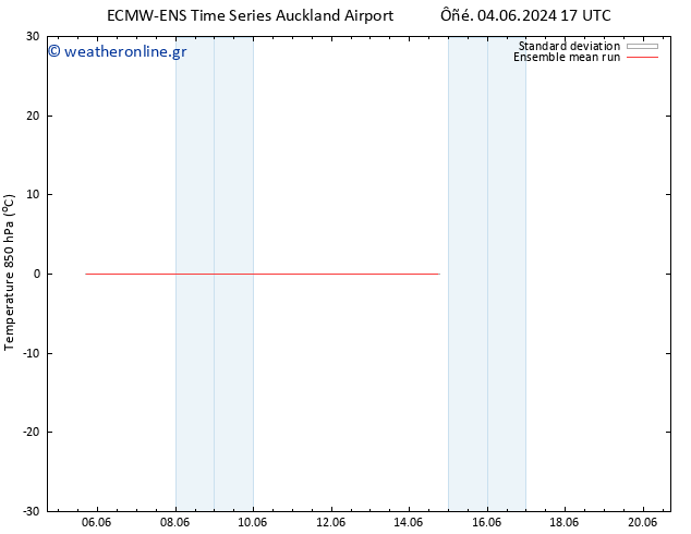 Temp. 850 hPa ECMWFTS  06.06.2024 17 UTC