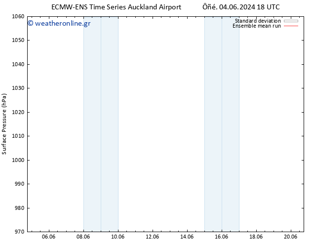      ECMWFTS  09.06.2024 18 UTC