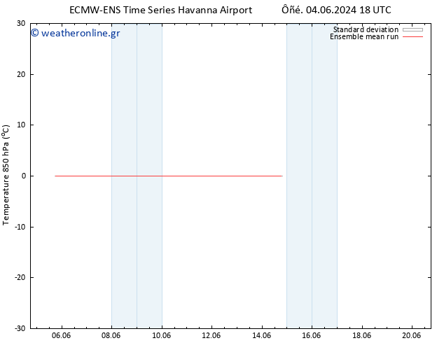 Temp. 850 hPa ECMWFTS  10.06.2024 18 UTC