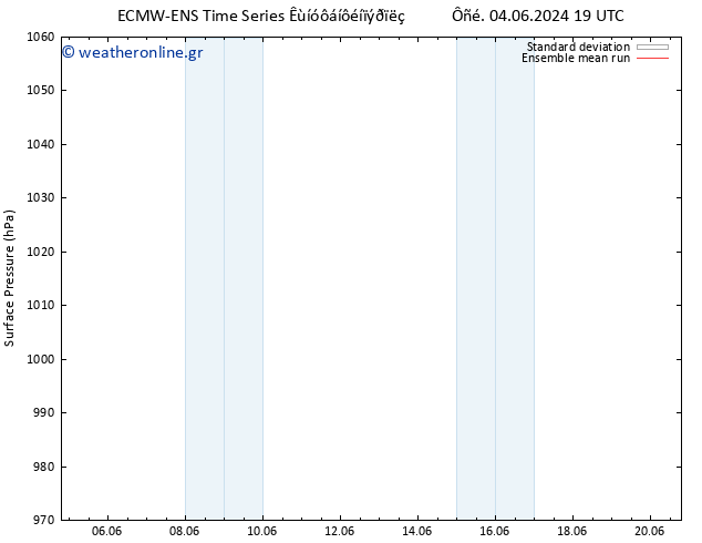      ECMWFTS  14.06.2024 19 UTC