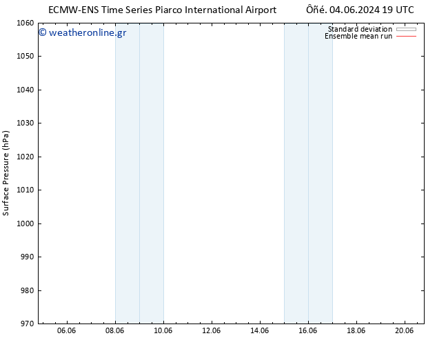      ECMWFTS  07.06.2024 19 UTC