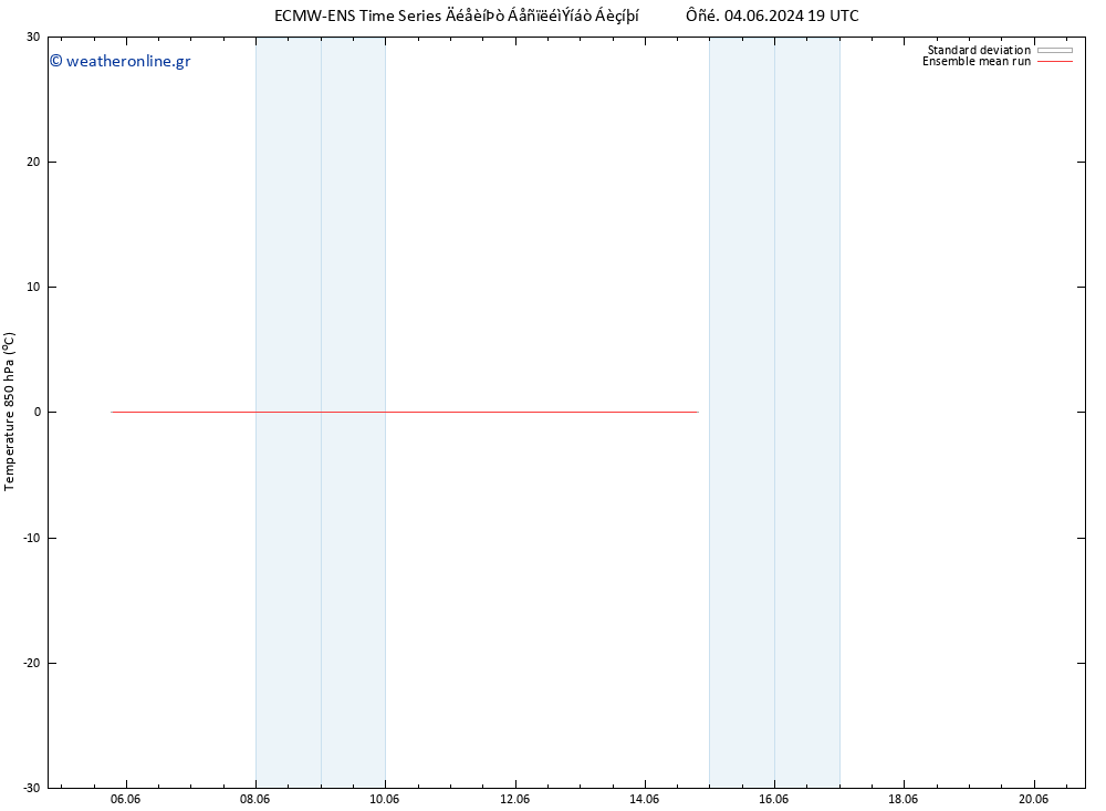 Temp. 850 hPa ECMWFTS  05.06.2024 19 UTC