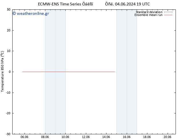 Temp. 850 hPa ECMWFTS  13.06.2024 19 UTC
