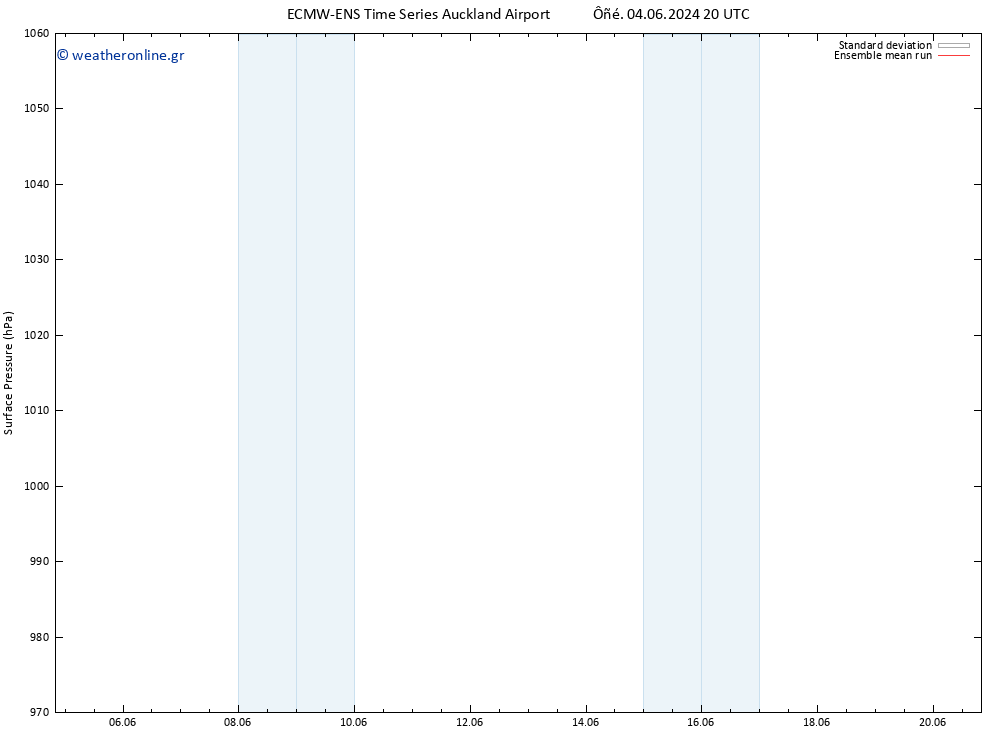      ECMWFTS  06.06.2024 20 UTC