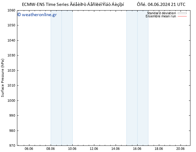      ECMWFTS  05.06.2024 21 UTC