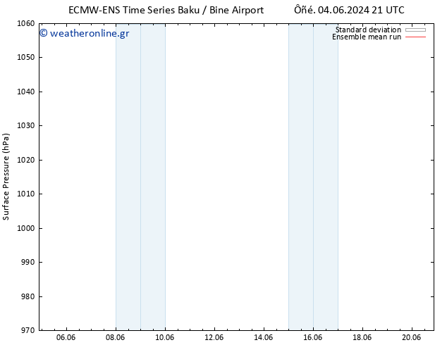      ECMWFTS  10.06.2024 21 UTC