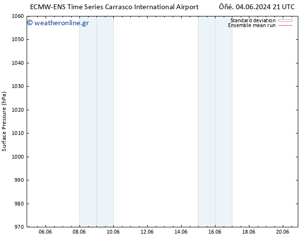      ECMWFTS  06.06.2024 21 UTC