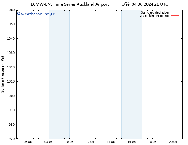      ECMWFTS  09.06.2024 21 UTC