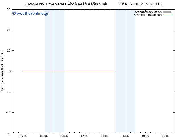 Temp. 850 hPa ECMWFTS  14.06.2024 21 UTC