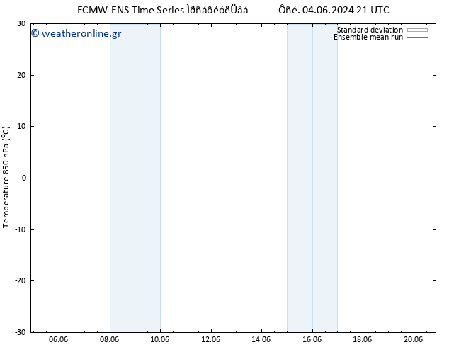 Temp. 850 hPa ECMWFTS  08.06.2024 21 UTC