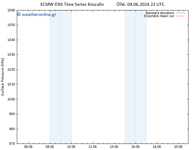      ECMWFTS  14.06.2024 22 UTC