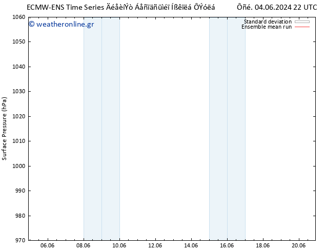      ECMWFTS  05.06.2024 22 UTC