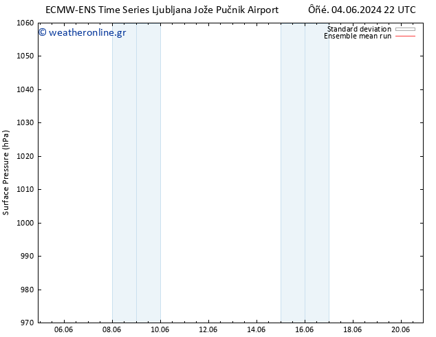      ECMWFTS  06.06.2024 22 UTC