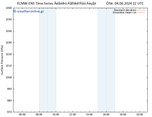      ECMWFTS  11.06.2024 22 UTC