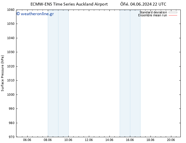      ECMWFTS  09.06.2024 22 UTC