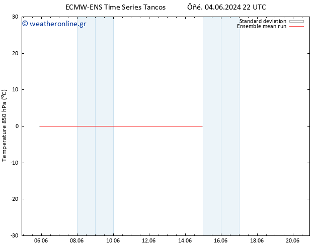 Temp. 850 hPa ECMWFTS  13.06.2024 22 UTC