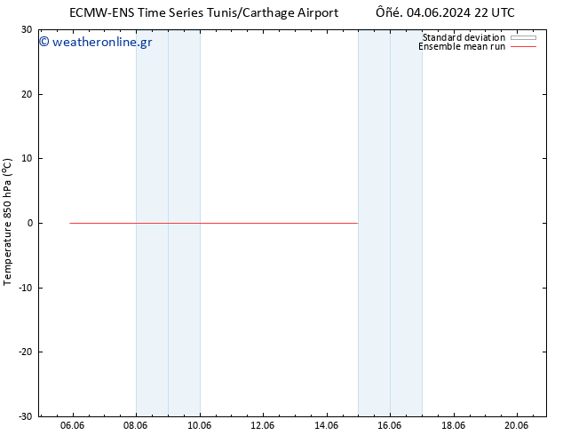 Temp. 850 hPa ECMWFTS  05.06.2024 22 UTC