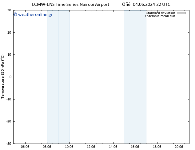 Temp. 850 hPa ECMWFTS  05.06.2024 22 UTC