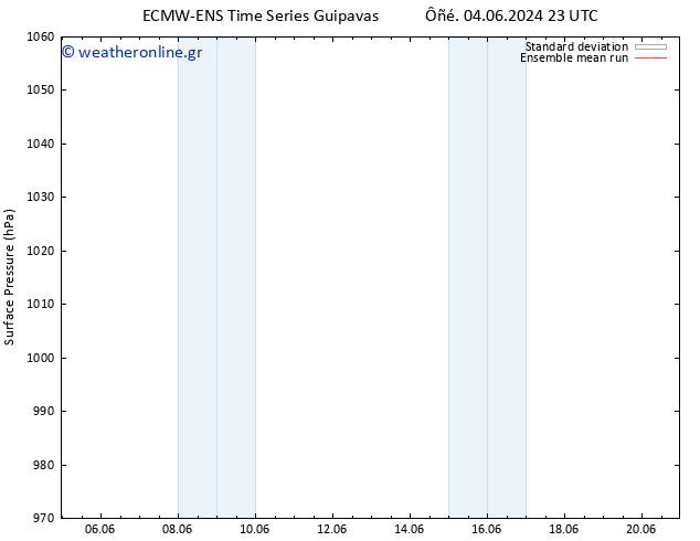      ECMWFTS  14.06.2024 23 UTC