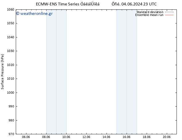      ECMWFTS  05.06.2024 23 UTC