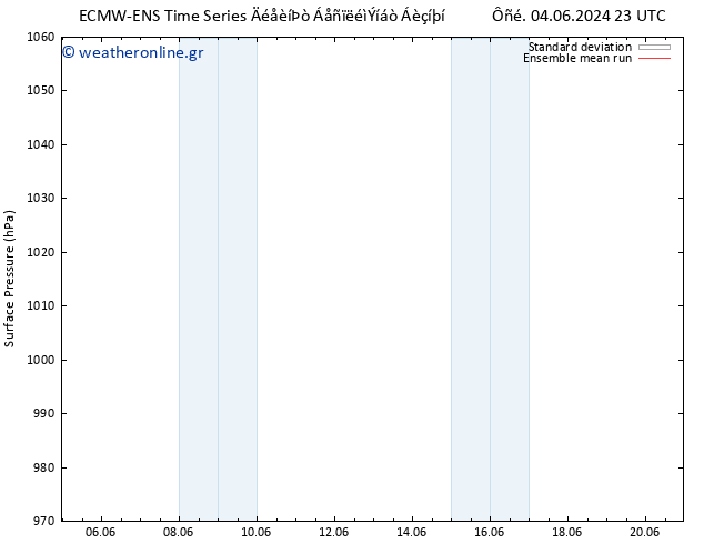      ECMWFTS  05.06.2024 23 UTC