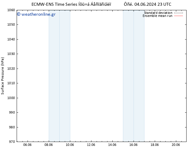      ECMWFTS  07.06.2024 23 UTC