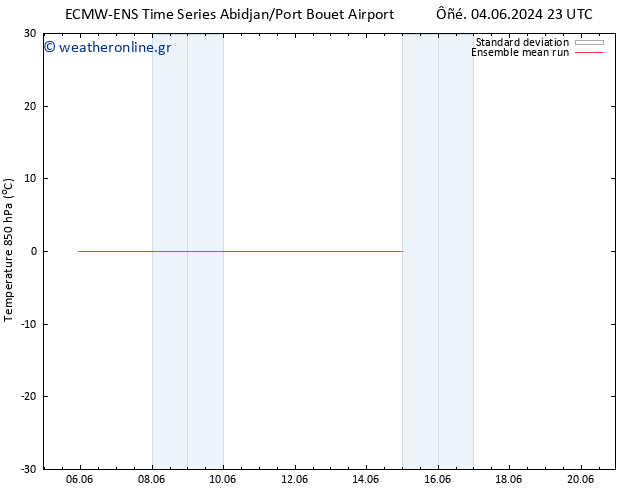 Temp. 850 hPa ECMWFTS  05.06.2024 23 UTC