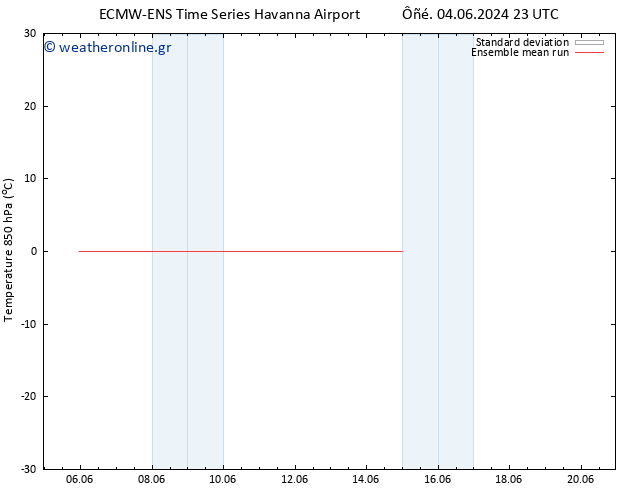 Temp. 850 hPa ECMWFTS  10.06.2024 23 UTC