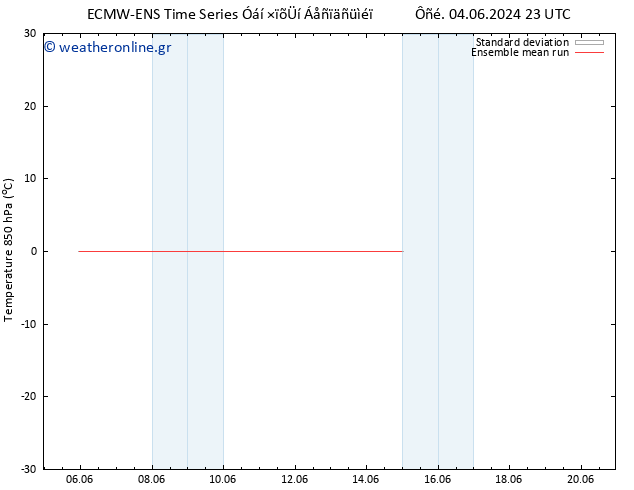 Temp. 850 hPa ECMWFTS  10.06.2024 23 UTC