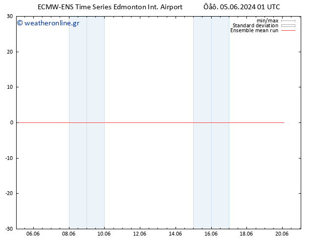 Temp. 850 hPa ECMWFTS  07.06.2024 01 UTC