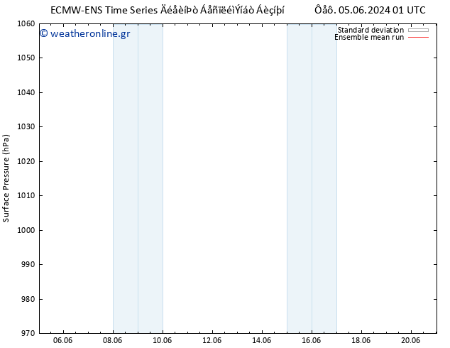      ECMWFTS  06.06.2024 01 UTC