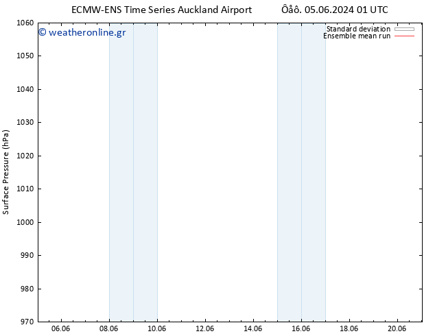      ECMWFTS  15.06.2024 01 UTC